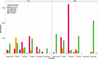 Diversity of microbial, biocontrol agents and nematode abundance on a susceptible Prunus rootstock under a Meloidogyne root gradient infection